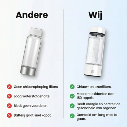 Hydrohealth™ Hydrogen Waterfles