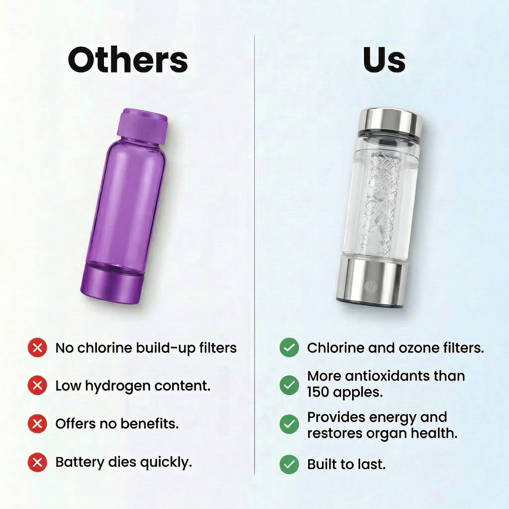 HydroBoost™ Hydrogen Water Bottle
