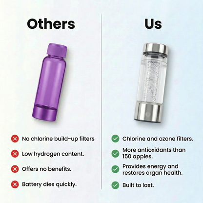 HydroBoost™ Hydrogen Water Bottle